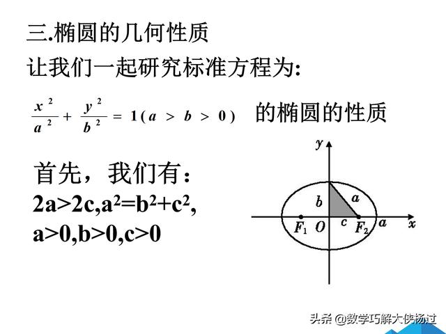 学好椭圆方程的课件，必须看哦