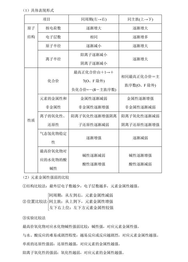 「状元笔记」专题04 物质结构和元素周期律错题笔记