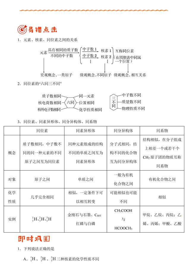 「状元笔记」专题04 物质结构和元素周期律错题笔记