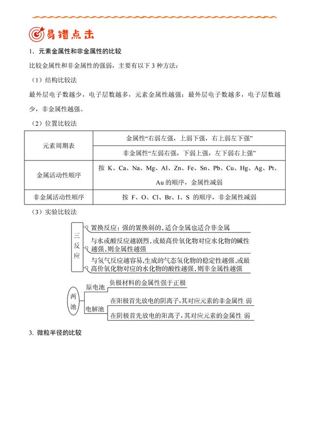 「状元笔记」专题04 物质结构和元素周期律错题笔记