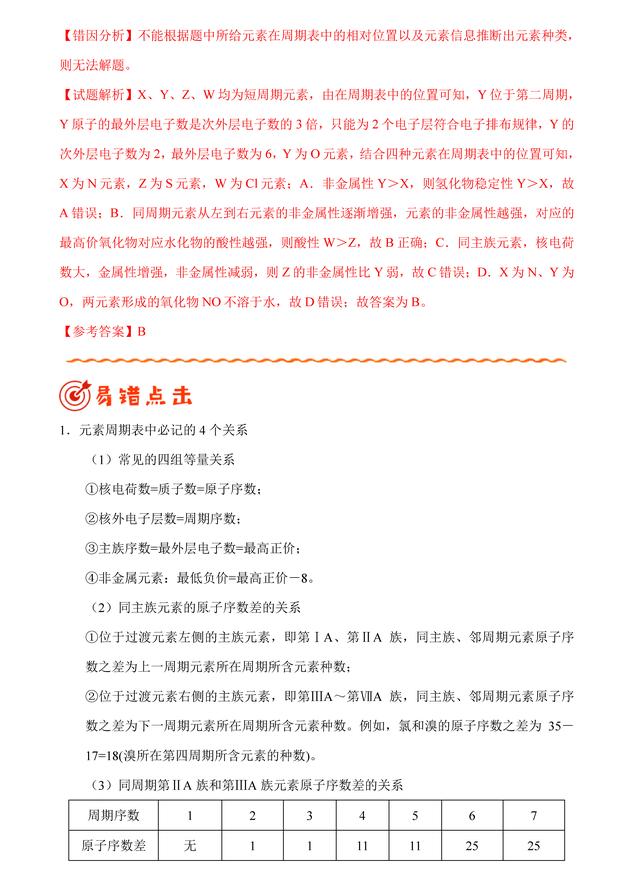 「状元笔记」专题04 物质结构和元素周期律错题笔记
