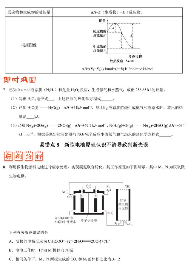 「状元笔记」专题05 化学反应与能量错题笔记