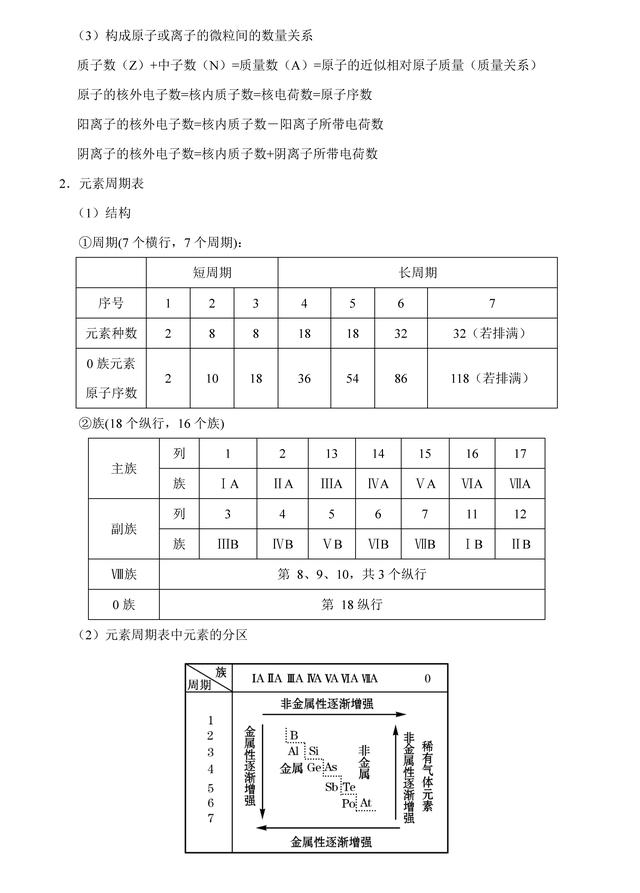 「状元笔记」专题04 物质结构和元素周期律错题笔记