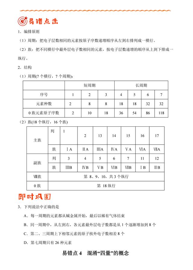 「状元笔记」专题04 物质结构和元素周期律错题笔记