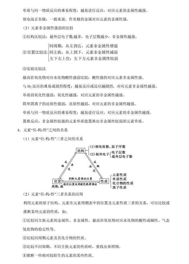 「状元笔记」专题04 物质结构和元素周期律错题笔记