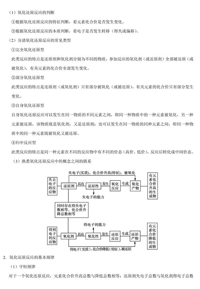 「状元笔记」专题05 化学反应与能量错题笔记