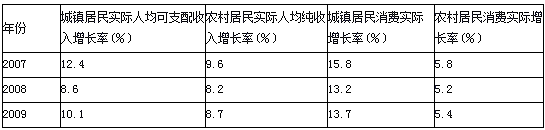 高考政治（3）