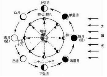 高中地理（3）