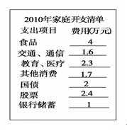 高考政治（3）