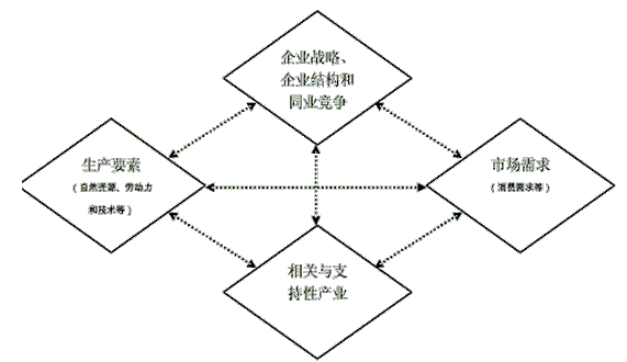 高中政治（4）生产与经济制度