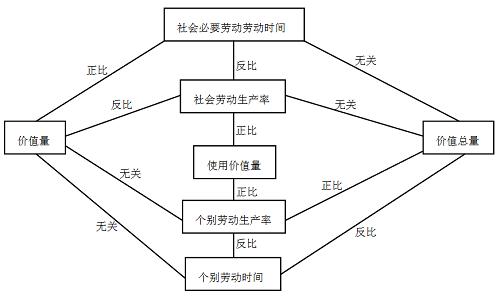 高中政治（2）