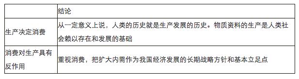 高中政治（4）生产与经济制度