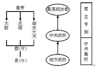 高考历史（2）