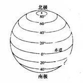 高中地理（1）