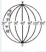 高中地理（1）