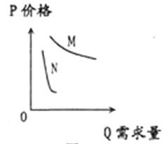 高中政治（2）