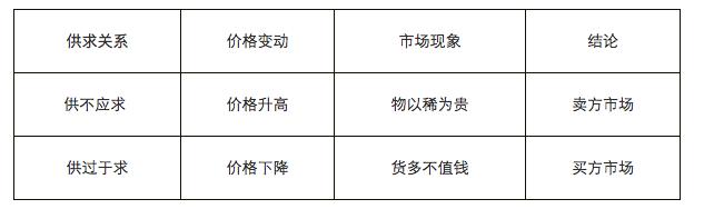 高中政治（2）