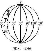 高中地理（1）