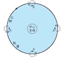 高中地理（3）