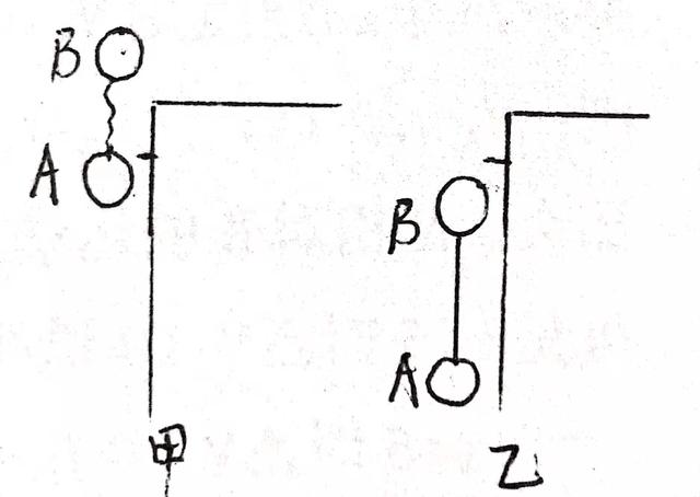 高中物理解题小技巧（3）——两个运动物体关系的比较分析应用