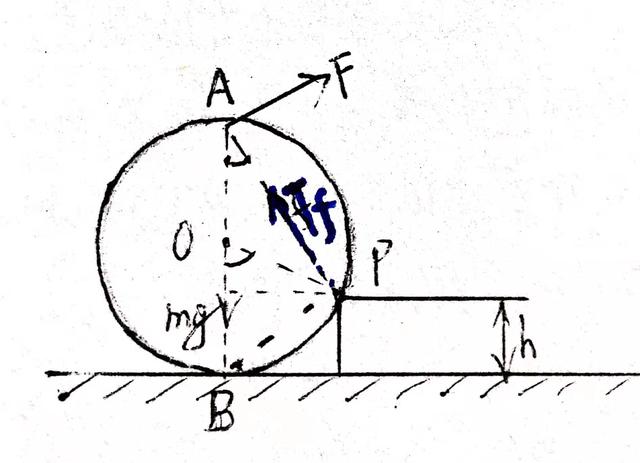 高中物理解题小技巧（2）——三力共点平衡特点的应用