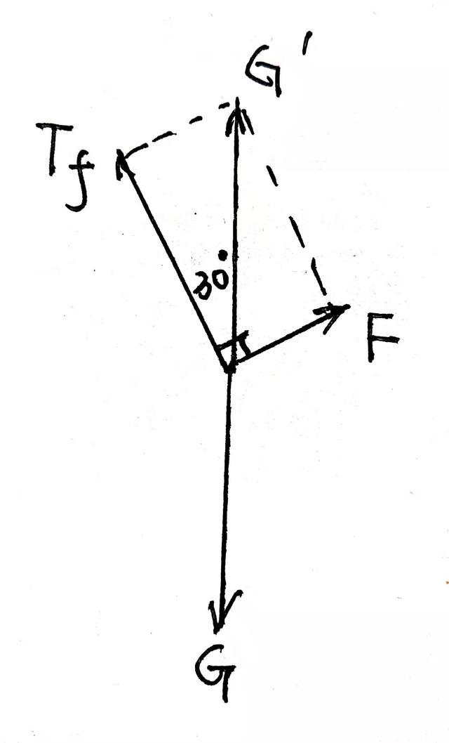 高中物理解题小技巧（2）——三力共点平衡特点的应用