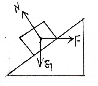 高中物理解题小技巧（3）——物体受静摩擦力的方向和大小判断
