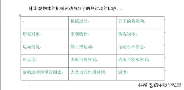 初三物理，分子热运动知识梳理