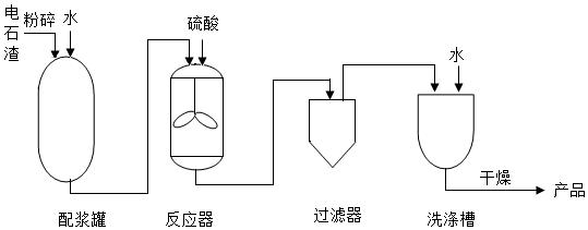 【2019中考化学好题展播】