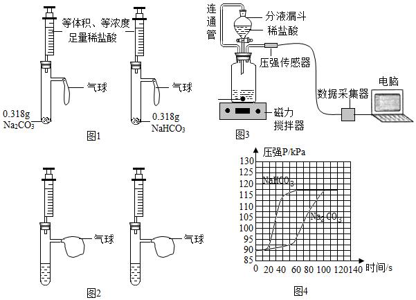 【2019年中考化学好题展播】