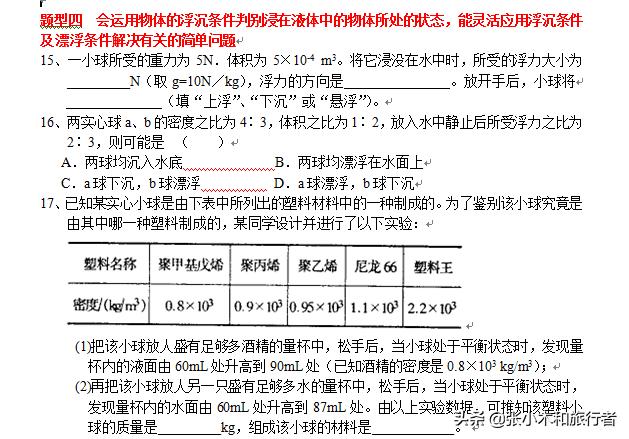 别错过！初中物理浮力专题归纳 :精简，高效，为孩子收藏了吧