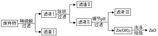 【2019年中考化学好题展播】