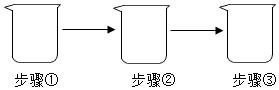 【2019年中考化学好题展播】