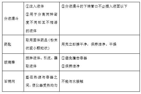 初三化学笔记9：认识基本实验仪器