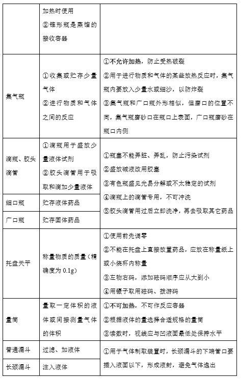 初三化学笔记9：认识基本实验仪器