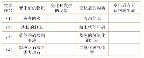 化学预习笔记4：物理变化和化学变化