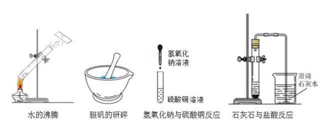 化学预习笔记4：物理变化和化学变化