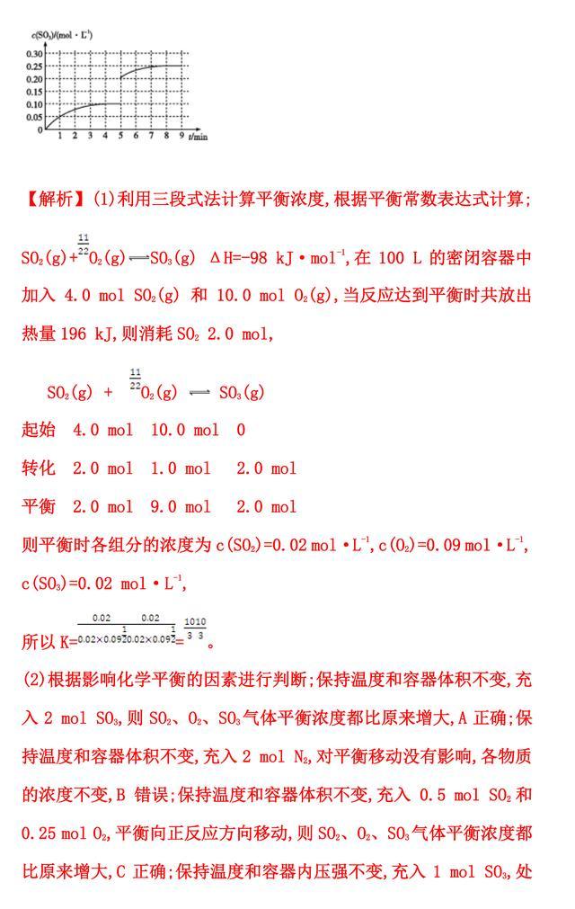 2020年高考一轮复习化学反应进行的方向（归纳总结、方法技巧）