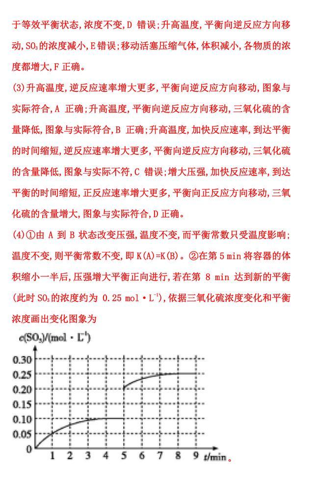 2020年高考一轮复习化学反应进行的方向（归纳总结、方法技巧）