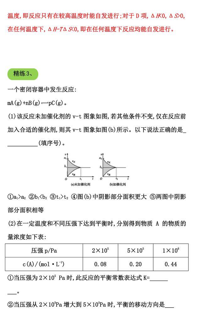 2020年高考一轮复习化学反应进行的方向（归纳总结、方法技巧）