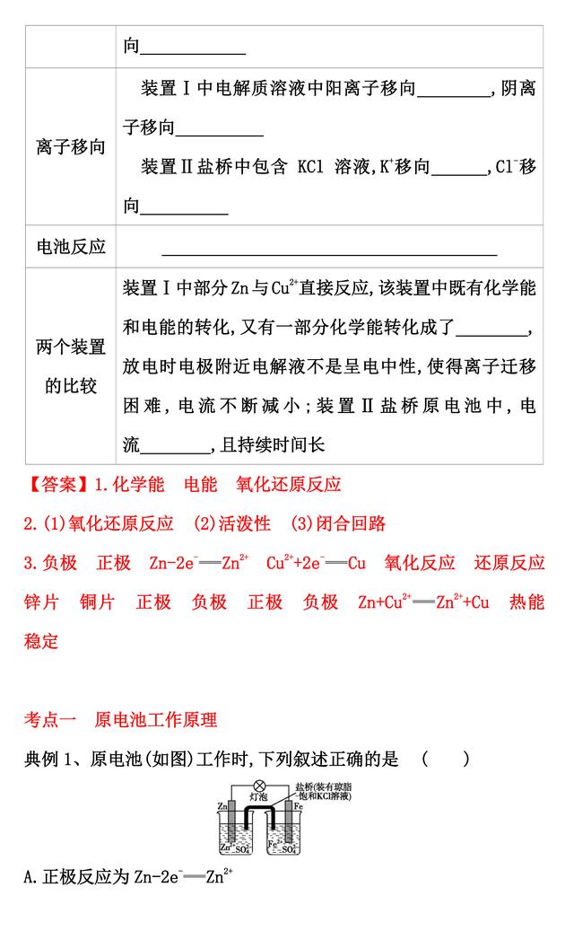 2020年高考一轮复习--原电池的工作原理（规律小结、方法技巧）