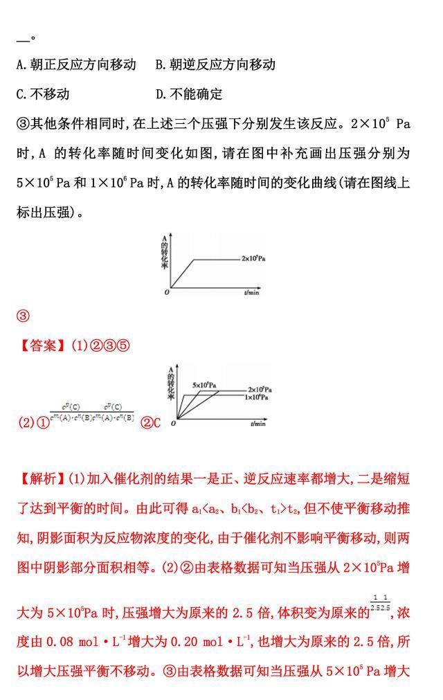 2020年高考一轮复习化学反应进行的方向（归纳总结、方法技巧）