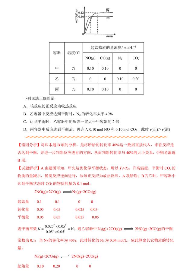 「状元笔记」06化学反应速率和化学平衡纠错笔记