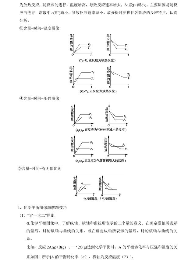 「状元笔记」06化学反应速率和化学平衡纠错笔记