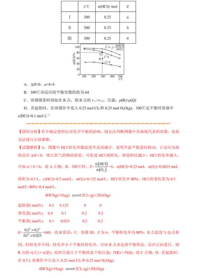 「状元笔记」06化学反应速率和化学平衡纠错笔记