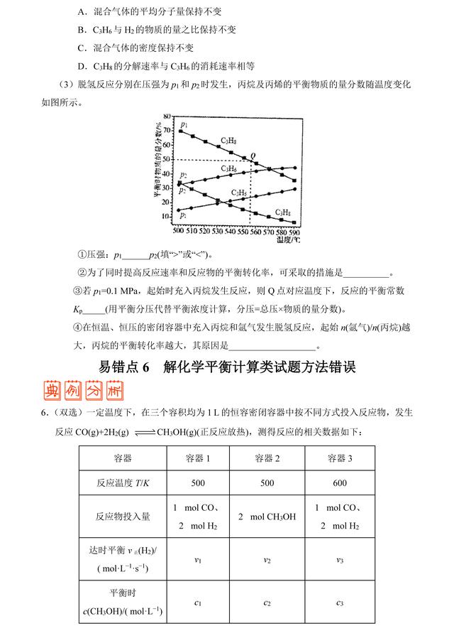 「状元笔记」06化学反应速率和化学平衡纠错笔记