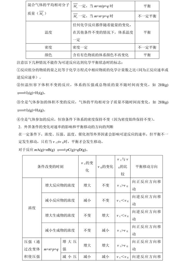 「状元笔记」06化学反应速率和化学平衡纠错笔记