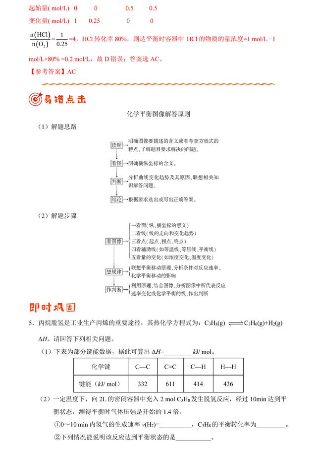 「状元笔记」06化学反应速率和化学平衡纠错笔记