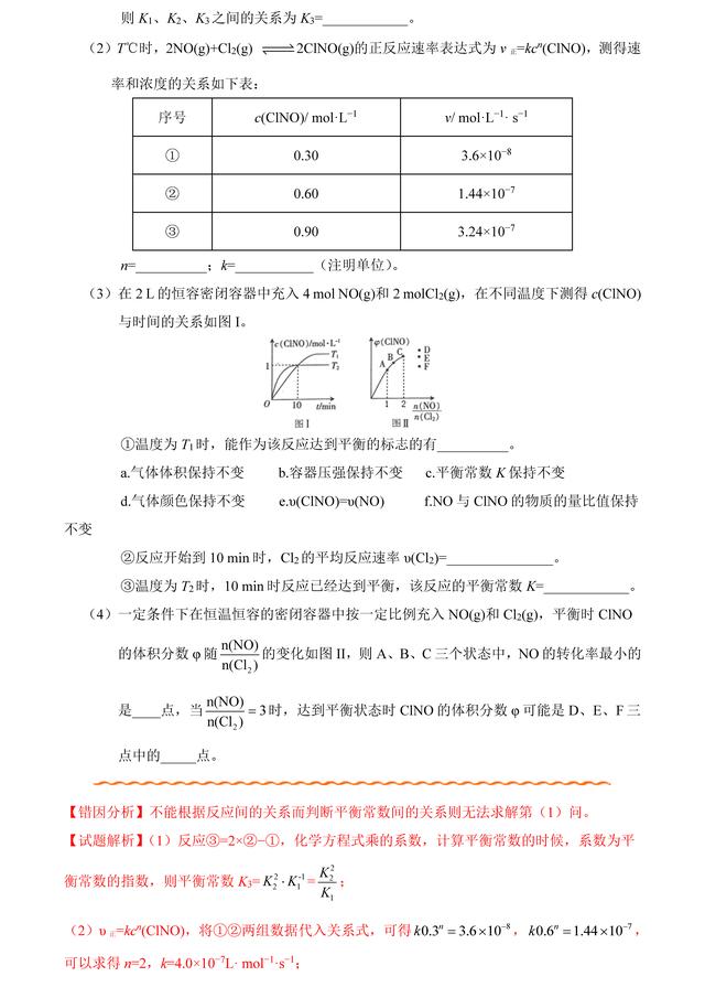 「状元笔记」06化学反应速率和化学平衡纠错笔记