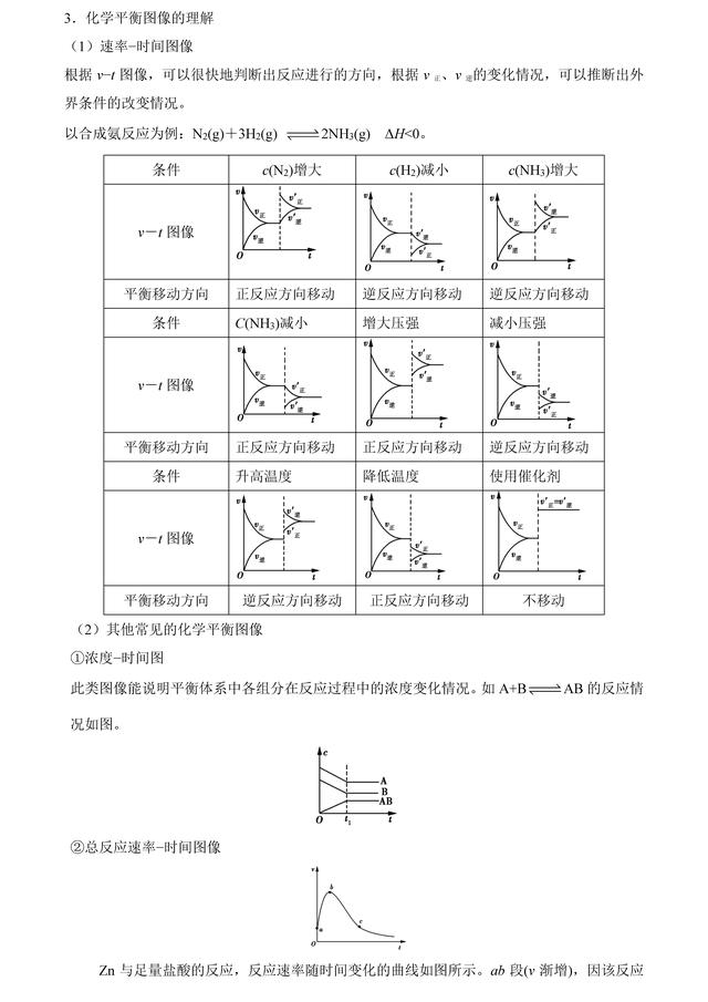 「状元笔记」06化学反应速率和化学平衡纠错笔记